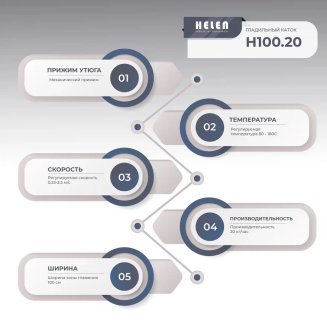 Гладильный каток HELEN H 100.20 (220/380В)