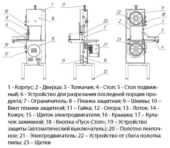 Пила ленточная БЕЛТОРГМАШ ПЛМ-240