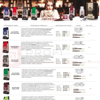 ЗЕРНОВОЙ КОФЕ SPECIALCOFFEE IL TUO ESPRESSO