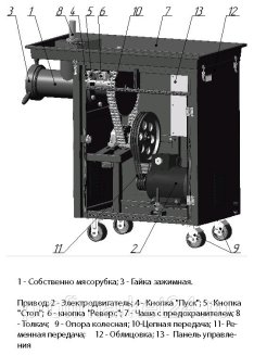 Мясорубка БЕЛТОРГМАШ МИМ-1000