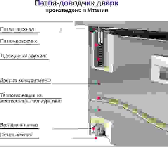 Стол морозильный Hicold GNE 22/BT O