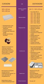 Конвекционная печь Abat КЭП-16П