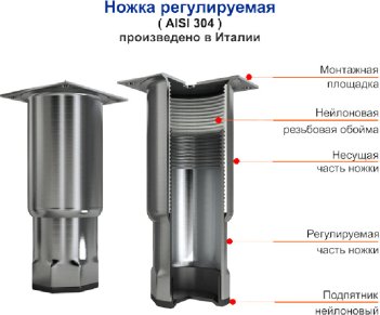 Охлаждаемый стол Hicold GNG 11/HT О