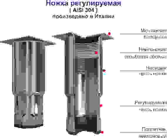 Охлаждаемый стол Hicold GNG 11/HT О