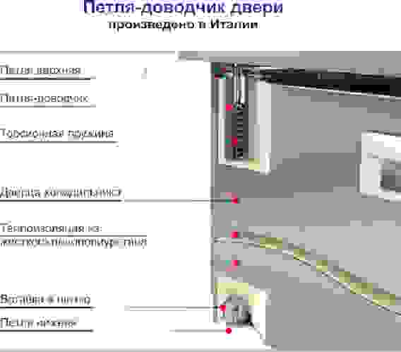 Стол для пиццы Hicold PZ1-11/GN