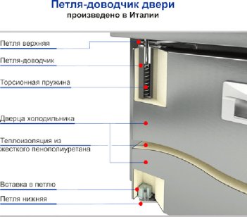 Стол для пиццы Hicold PZ4-1/GN 6R