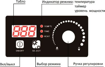 Плита индукционная ЦМИ ПИ-1Н(М)