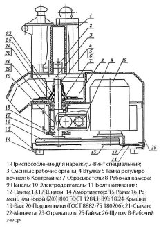 Машина резательная МПР-350М-02
