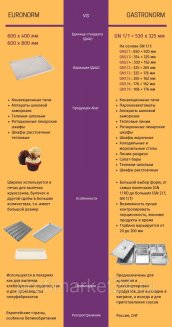 Шкаф расстоечный Abat ШРТ-16М
